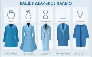 Пальто для полных – как подобрать стильную модель на полную фигуру?