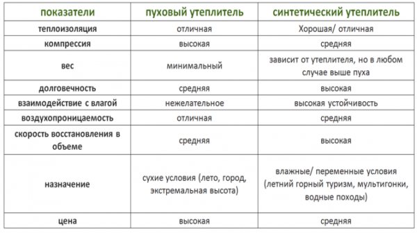 Пух